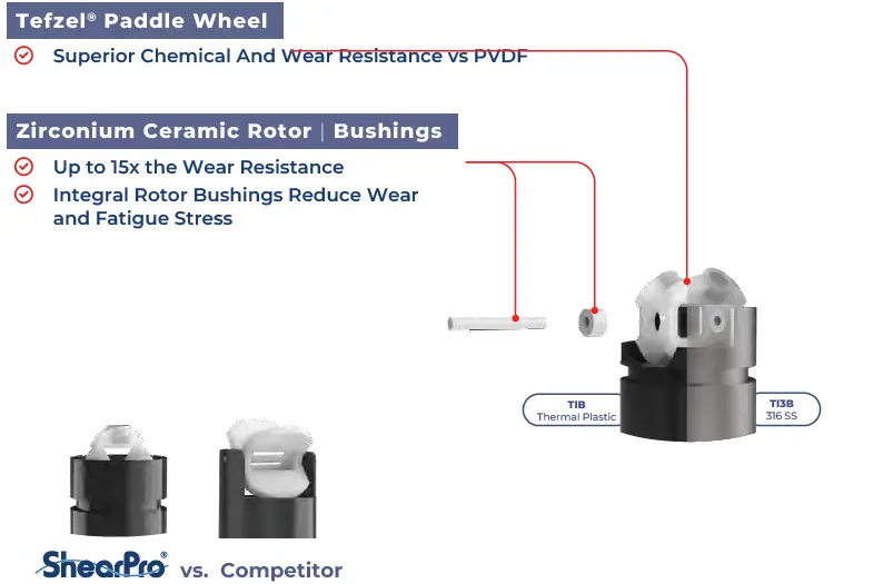 ICON-Process-Controls-TI3B-Series-Insertion-Paddle-Wheel-Flow-Meter-Sensor-image (10)
