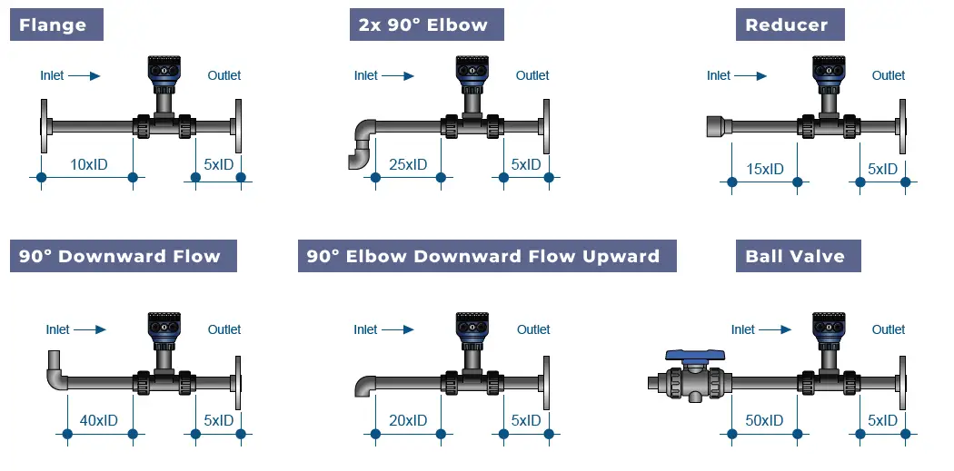 ICON-Process-Controls-TI3B-Series-Insertion-Paddle-Wheel-Flow-Meter-Sensor-image (16)