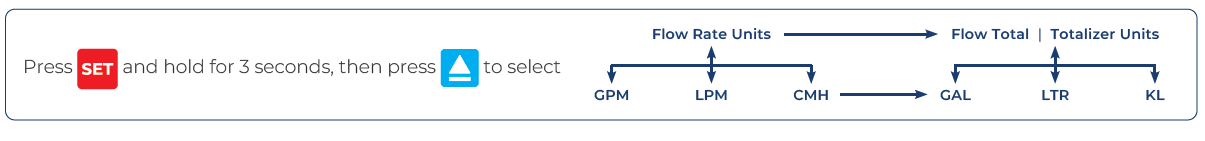 ICON-Process-Controls-TI3B-Series-Insertion-Paddle-Wheel-Flow-Meter-Sensor-image (22)
