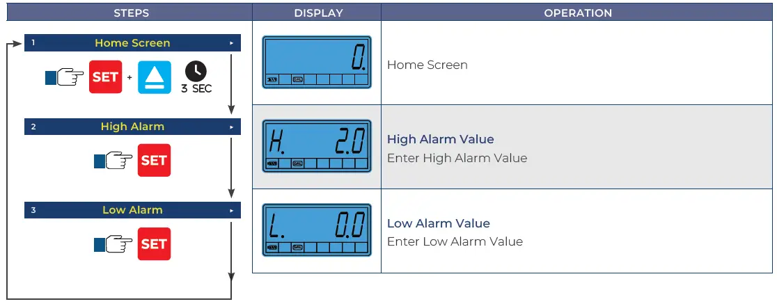 ICON-Process-Controls-TI3B-Series-Insertion-Paddle-Wheel-Flow-Meter-Sensor-image (27)