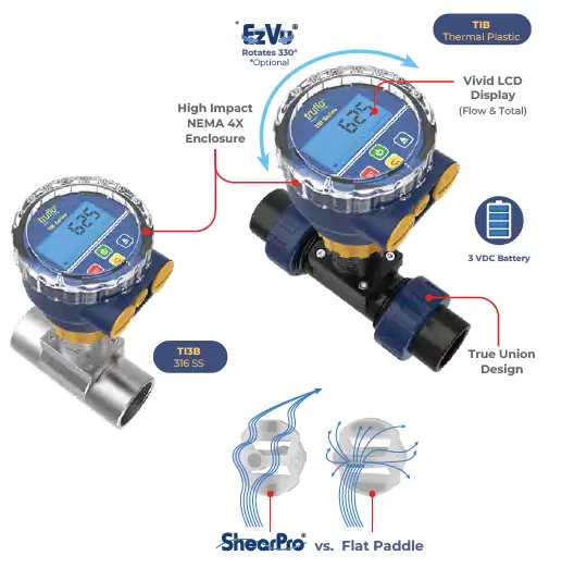 ICON-Process-Controls-TI3B-Series-Insertion-Paddle-Wheel-Flow-Meter-Sensor-image (9)