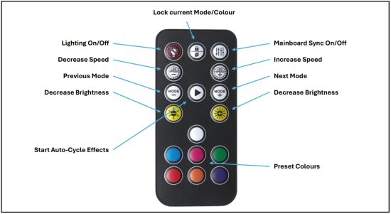KOLINK Unity Peak ARGB - Remote Control Functions