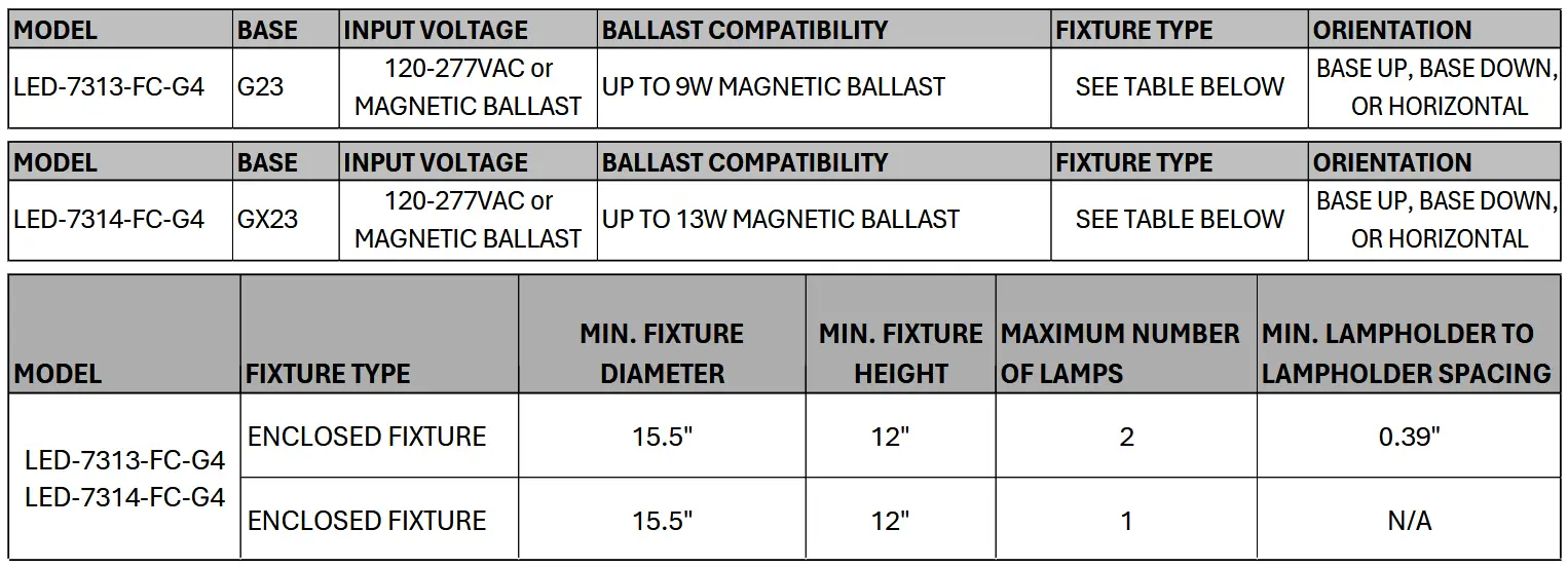 Light Efficient Design LED-7310-FC-G4 PL LED Light Bulb - INSTALLATION REQUIREMENTS