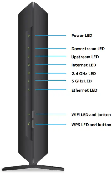 LEDs