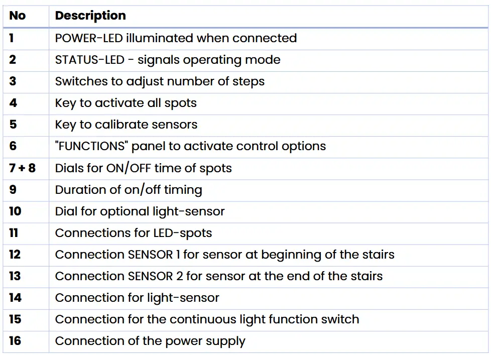Promitto 105005 Automatic LED Controller - Components