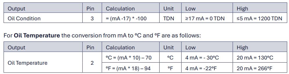 TANDELTA OQSxG2 System Integration User Guide - 4-20 mA analog output