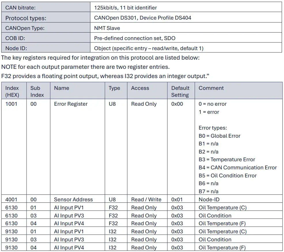 TANDELTA OQSxG2 System Integration User Guide - CANOpen