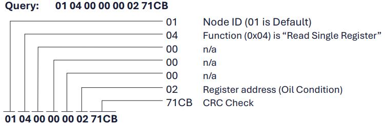 TANDELTA OQSxG2 System Integration User Guide - Communication Formats