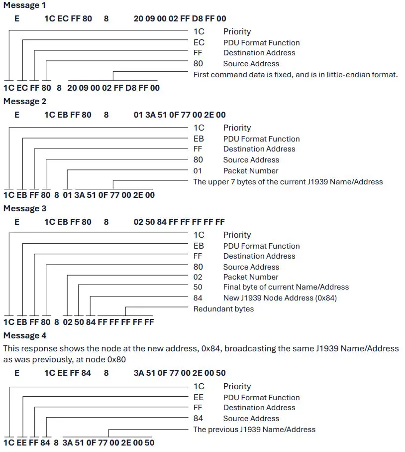 TANDELTA OQSxG2 System Integration User Guide - Node Address Change
