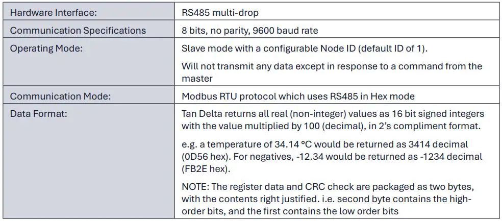 TANDELTA OQSxG2 System Integration User Guide - The top-level specification