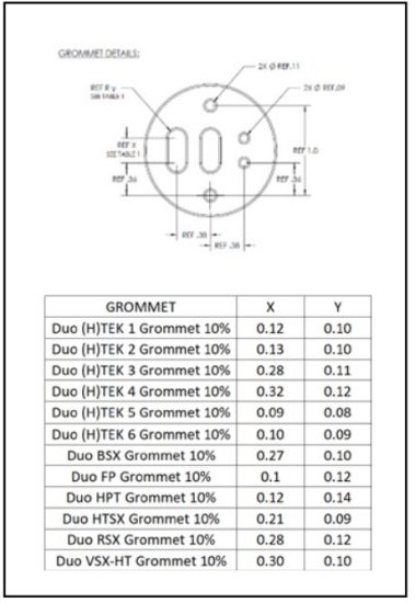 THERMON Genesis Duo Dual Point Control and Monitoring Solution - Grommet Specification