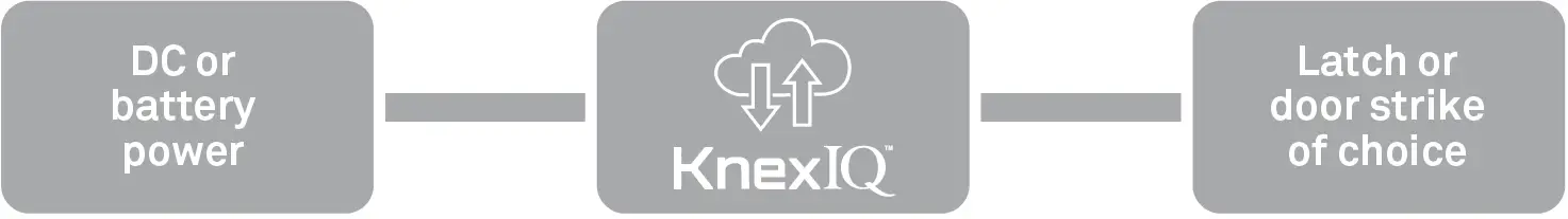 TriTeq-KnexIQ-Wireless-Authentication-Reader-and-Latch-Control-Module-FIG- (1)