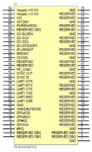 Wabtec-ASMB0911-Mini-Dual-RF-UHF-Module-Silabs-image (5)