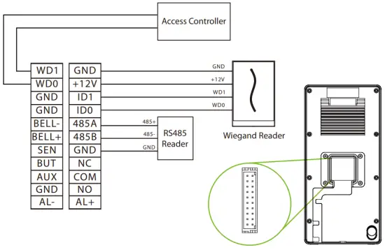 RS485 and Wiegand Connection
