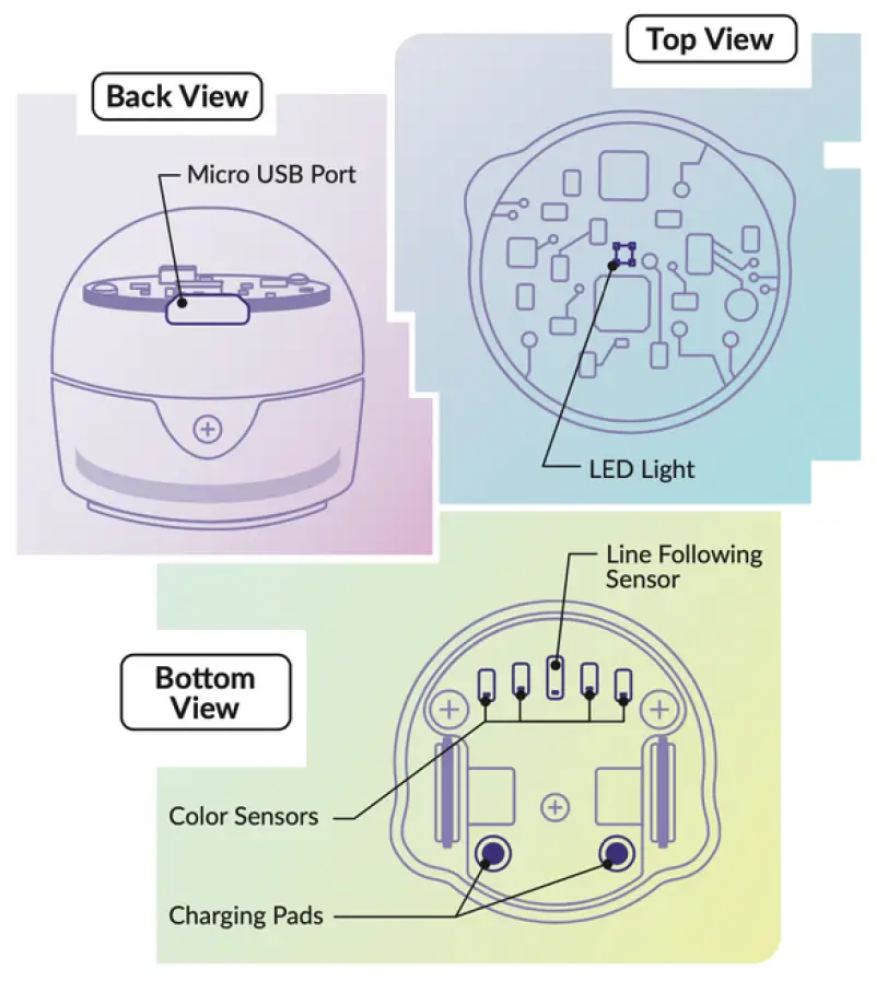 ozobot-Bit-Plus-Programmable-Robot-fig-3