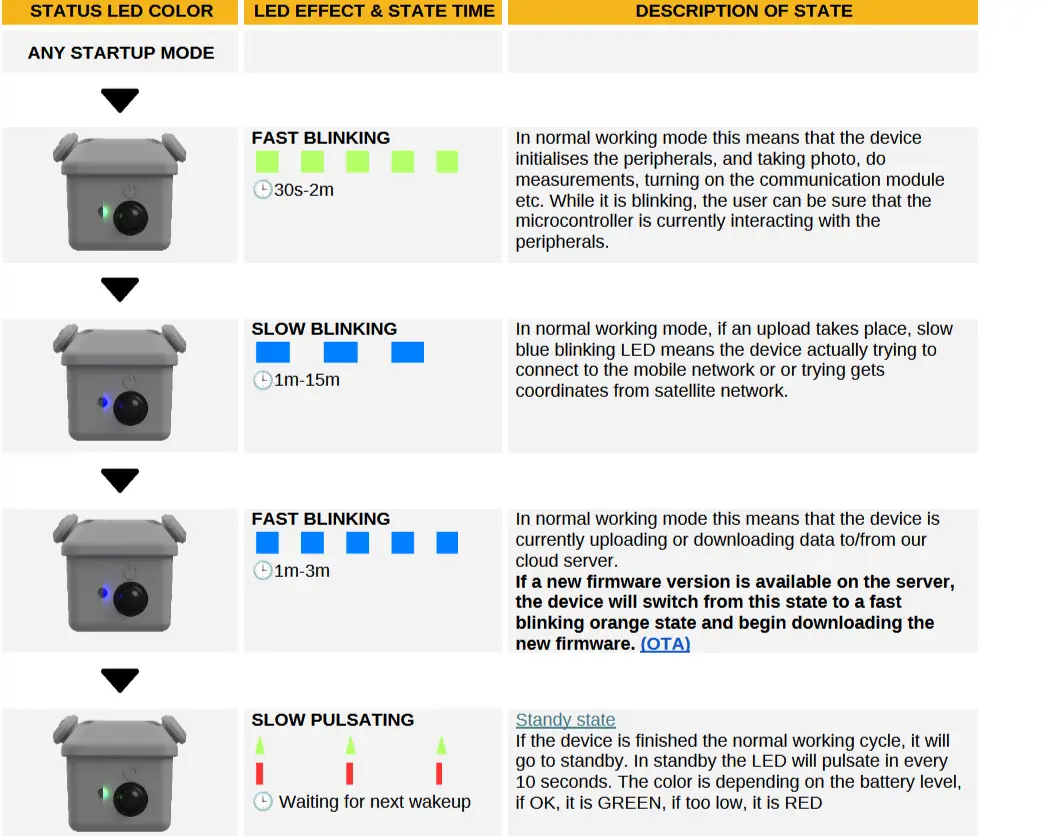 scoutlabs Mini V2 Camera Based Sensors - Normal operation mode