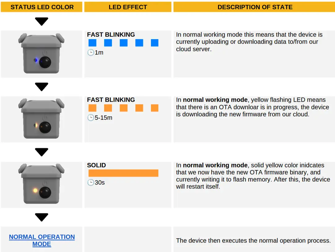 scoutlabs Mini V2 Camera Based Sensors - Over the air