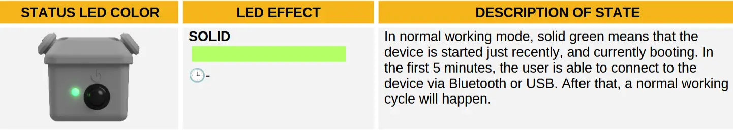 scoutlabs Mini V2 Camera Based Sensors - USB Firmware update