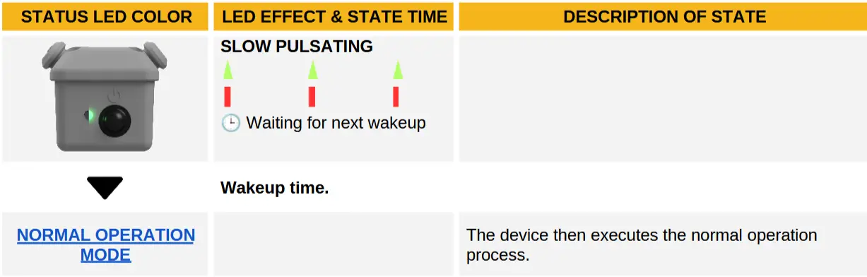 scoutlabs Mini V2 Camera Based Sensors - Wake up mode