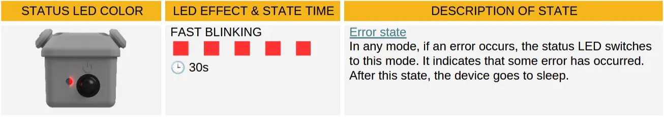 scoutlabs Mini V2 Camera Based Sensors - error occurs in the process