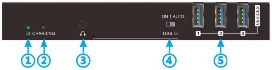 sys com tec SCT UC5 2H Ultra 5K 40Gbps USB C Docking Station - Panel Description