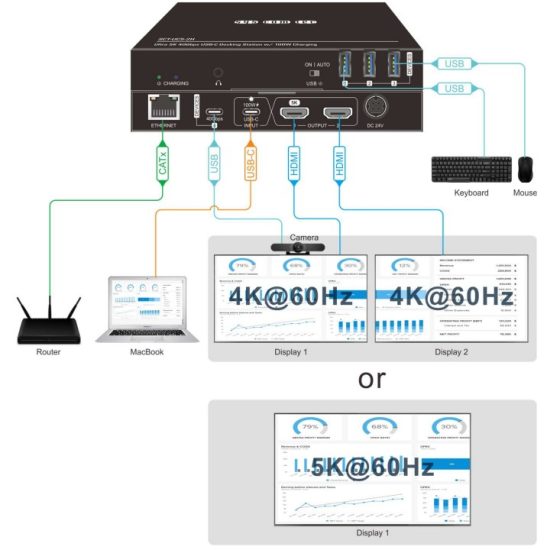 sys com tec SCT UC5 2H Ultra 5K 40Gbps USB C Docking Station - System Connection