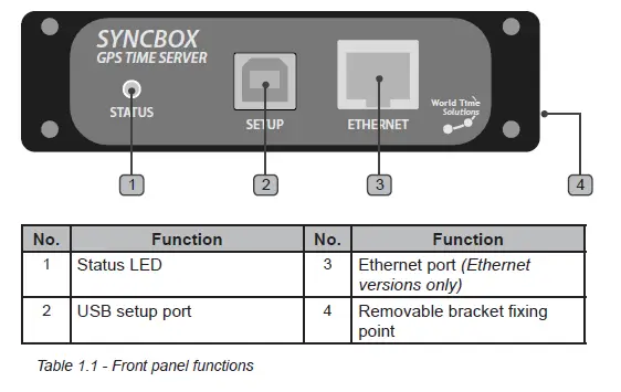 worldtime Syncbox GPS Time Server