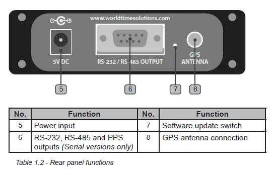 worldtime-Syncbox-GPS-Time-Server (3)