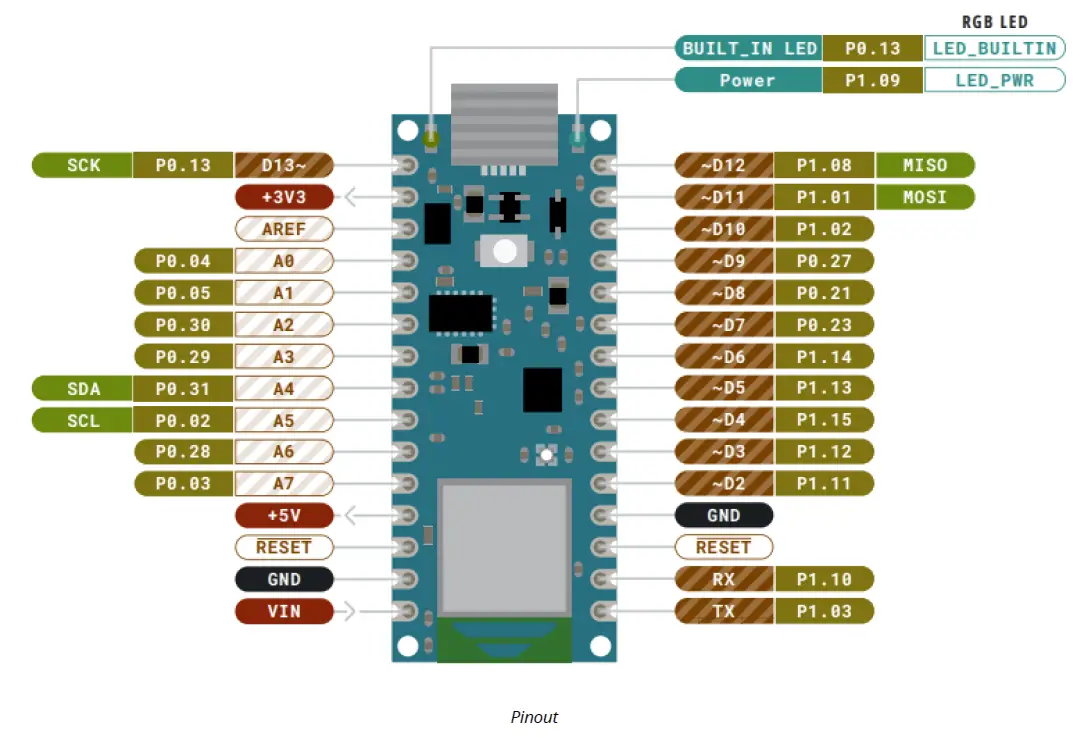 Arduino-ABX00069-Nano-33-BLE-Sense-Rev2-3-3V-AI-Enabled-Board-FIG (5)