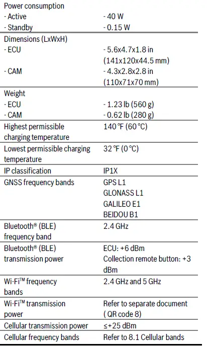 BOSCH-VDC01-Visual-Data-Collection-Kit-FIG- 21