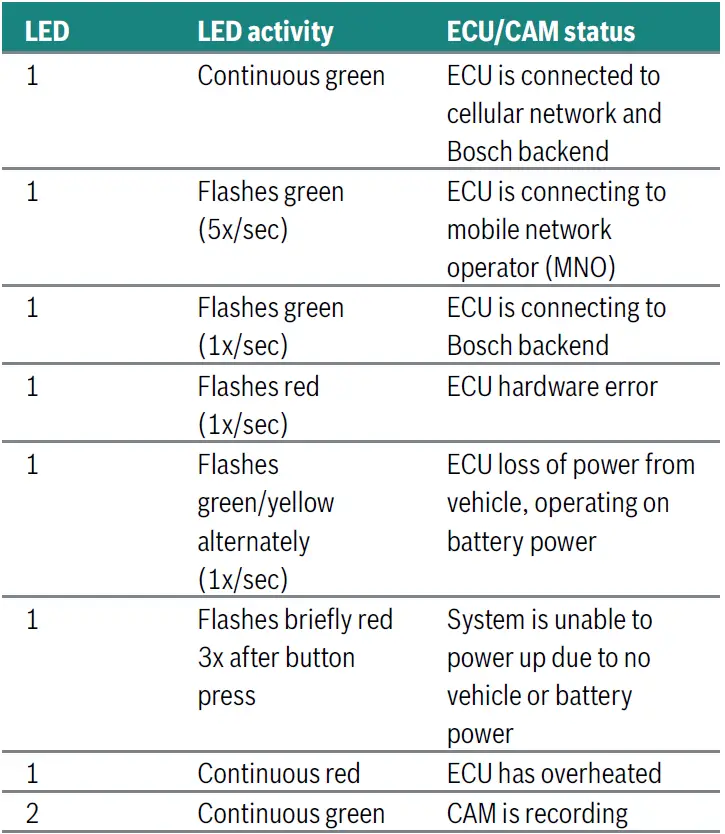BOSCH-VDC01-Visual-Data-Collection-Kit-FIG- 22