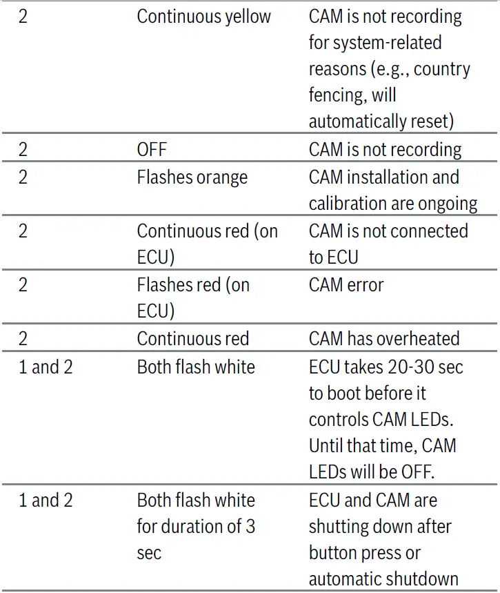 BOSCH-VDC01-Visual-Data-Collection-Kit-FIG- 23