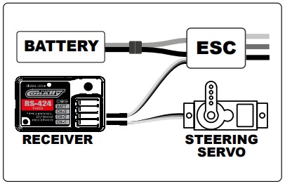 Corally CT2S Advanced 2.4GHz Radio Control System - RECEIVER CONNECTION
