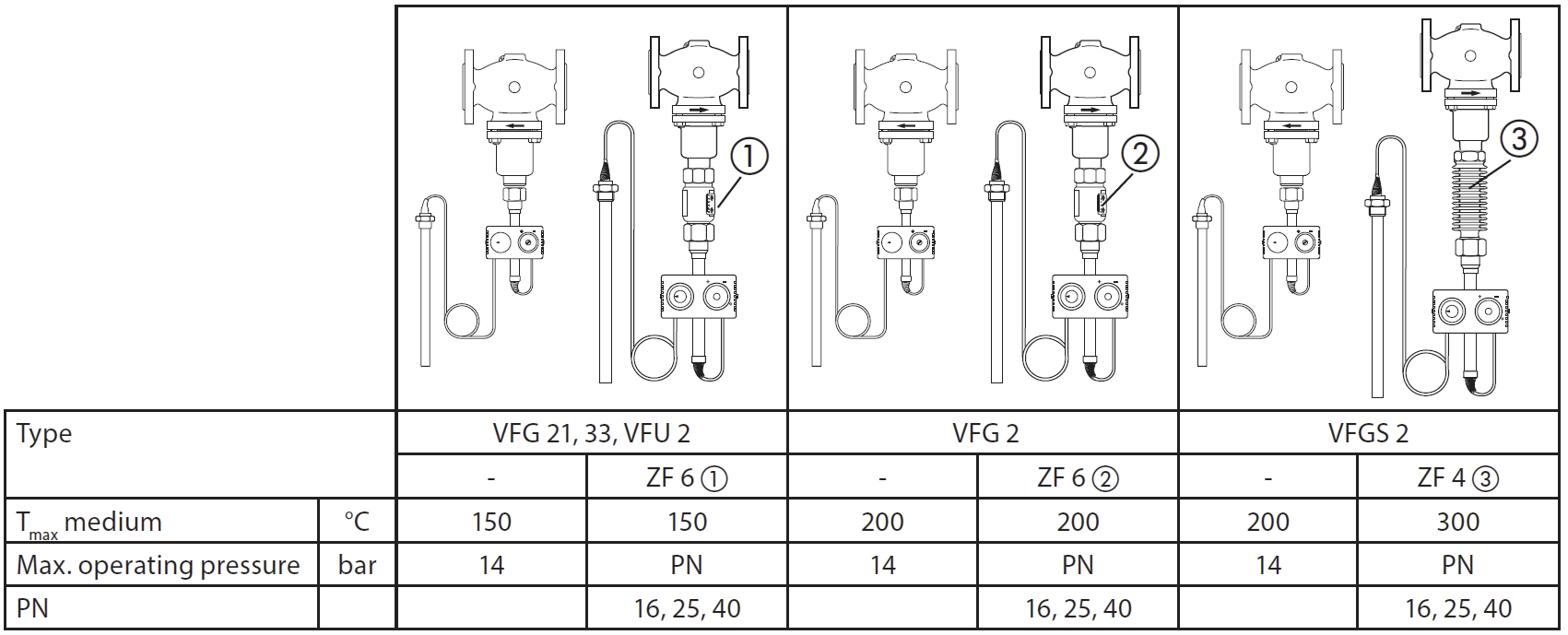 Danfoss-AFT-06-17-Actuator-for-Temperature-Control-FIG (2)