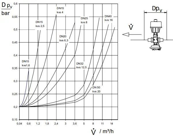 Danfoss-AIQM-AIQM5-Flow-Rate-Controller-With-Motorized-Valve-FIG-25