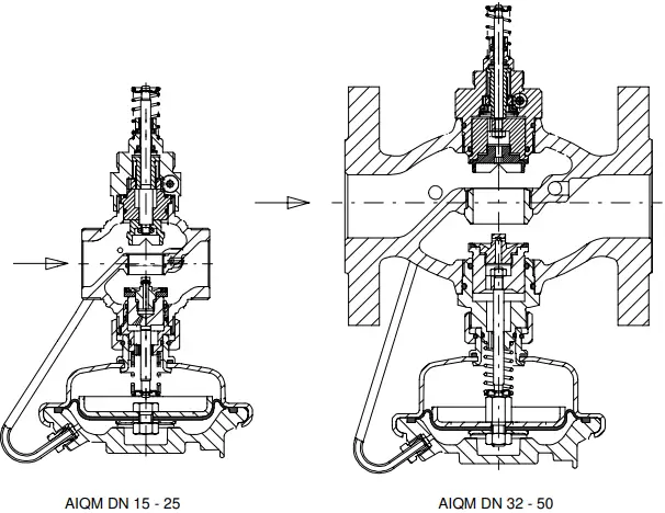Danfoss-AIQM-AIQM5-Flow-Rate-Controller-With-Motorized-Valve-FIG-26