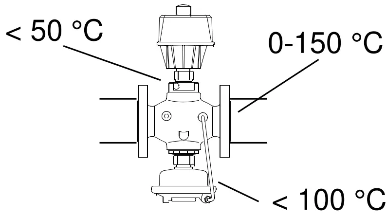 Danfoss-AIQM-AIQM5-Flow-Rate-Controller-With-Motorized-Valve-FIG-4