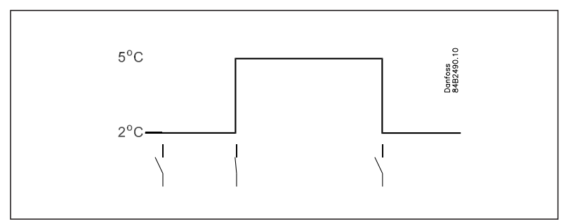 Danfoss-AK-CC-210-Controller-For-Temperature-Control- (5)