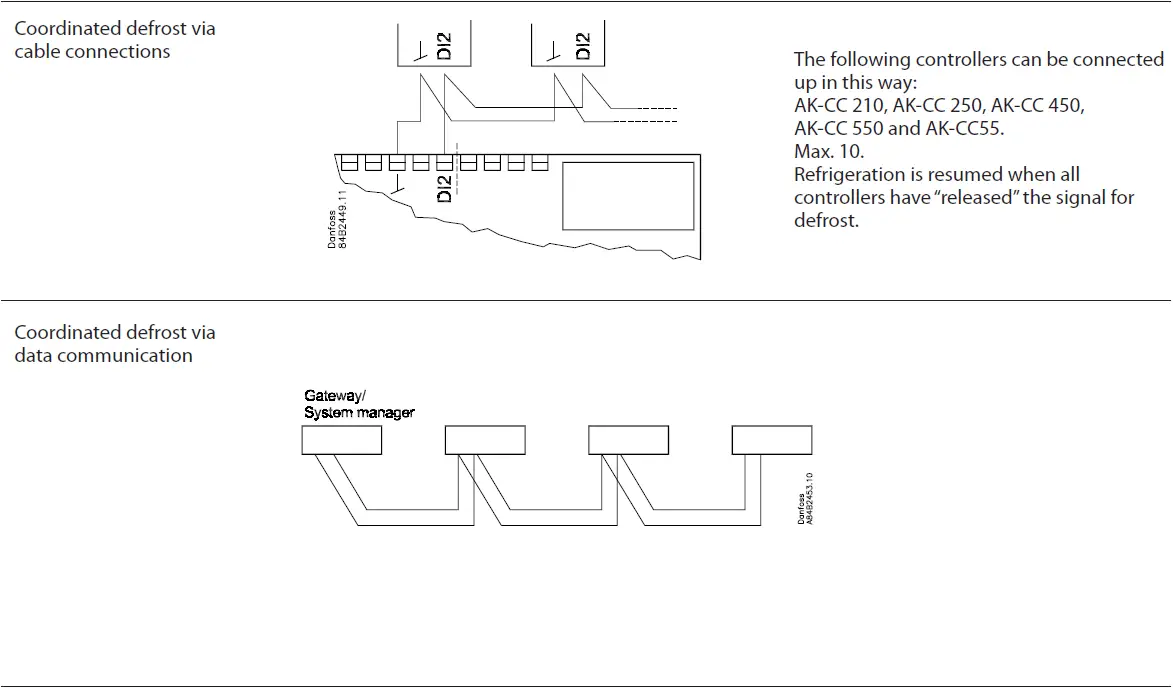 Danfoss-AK-CC-210B-Controller-For-Temperature-Control-fig-27