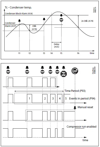 Danfoss-AK-CC-210B-Controller-For-Temperature-Control-fig-4
