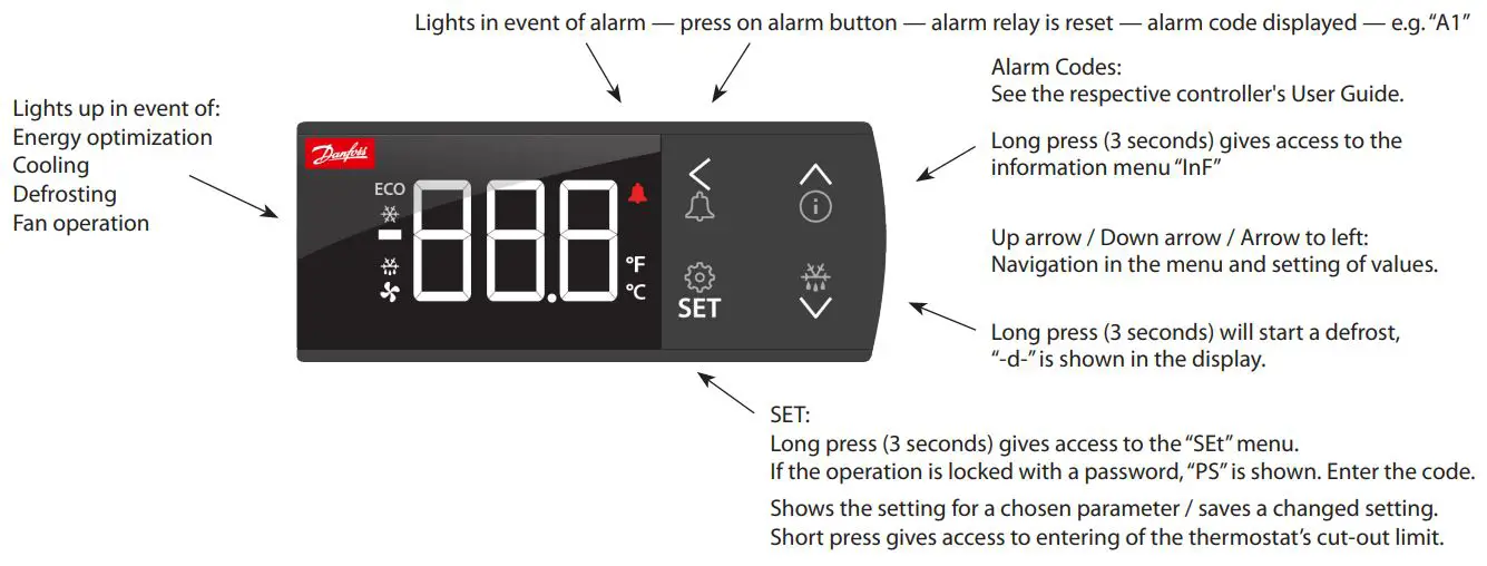 Danfoss AK-UI55 Set Controls and Control Cabinets Installation Guide - AK-UI55 Set