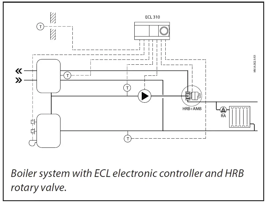 Danfoss-AMB-162-Actuator-For-Temperature-Control-In-Central-Heating-Systems-FIG (1)
