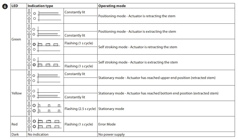 Danfoss-AME-140X-Actuators-for-Modulating-Control - (9)