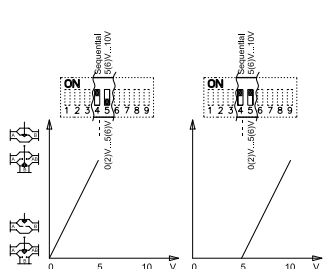 Danfoss AME 15(ES),AME 16 Actuators For Modulating Control Instructions - 0(2)V