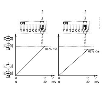 Danfoss AME 15(ES),AME 16 Actuators For Modulating Control Instructions - 100