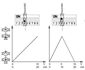 Danfoss AME 15(ES),AME 16 Actuators For Modulating Control Instructions - Sequential
