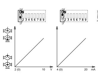 Danfoss AME 15(ES),AME 16 Actuators For Modulating Control Instructions - U I
