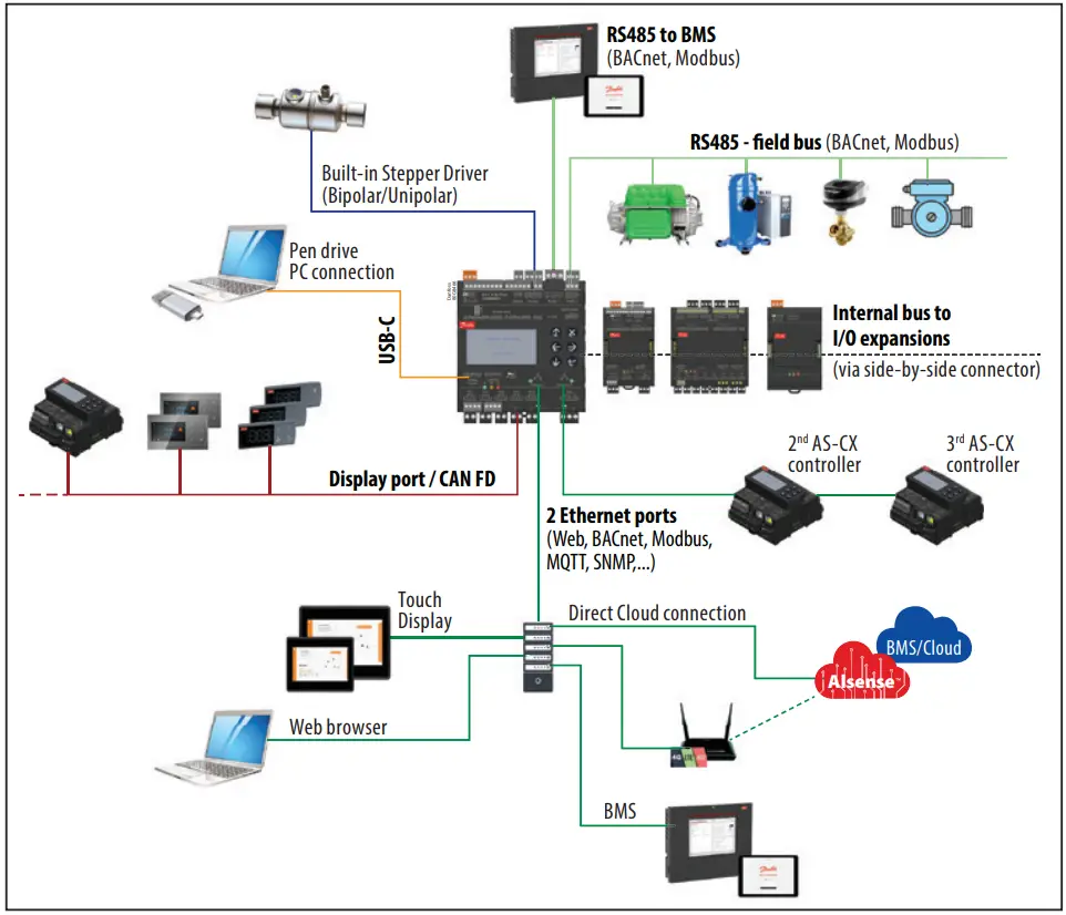 Danfoss-AS-CX06-Programmable-Controller-FIG- (4)
