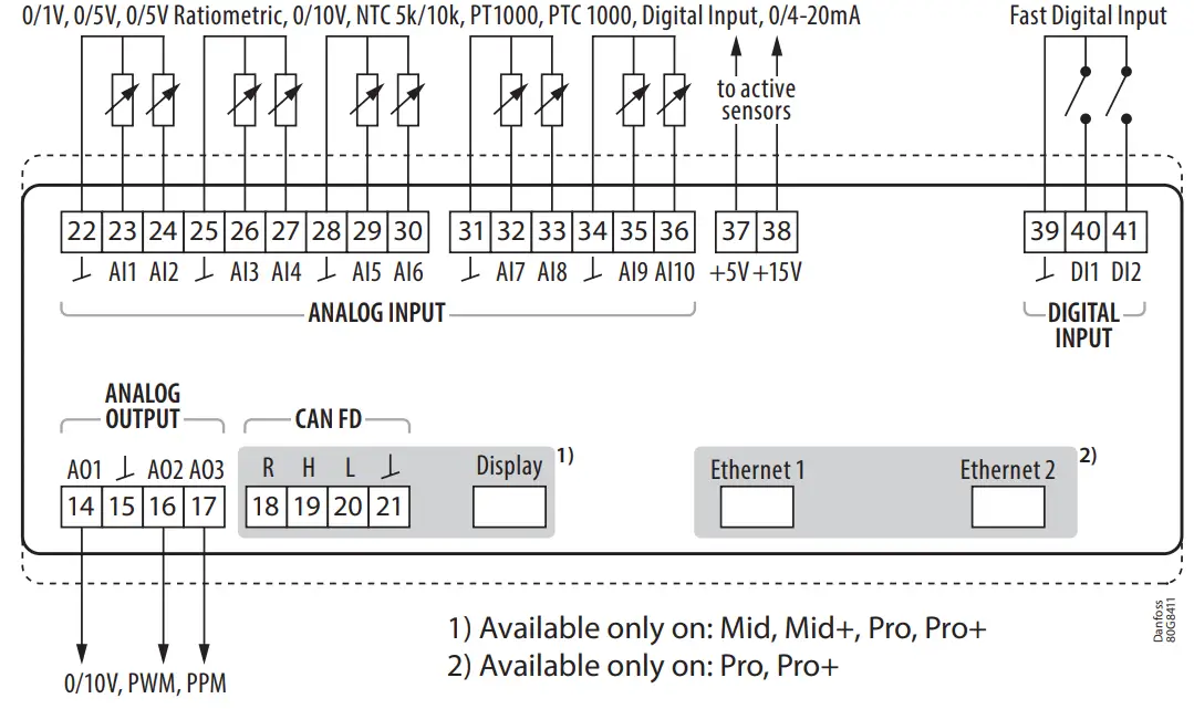 Danfoss-AS-CX06-Programmable-Controller-FIG- (5)