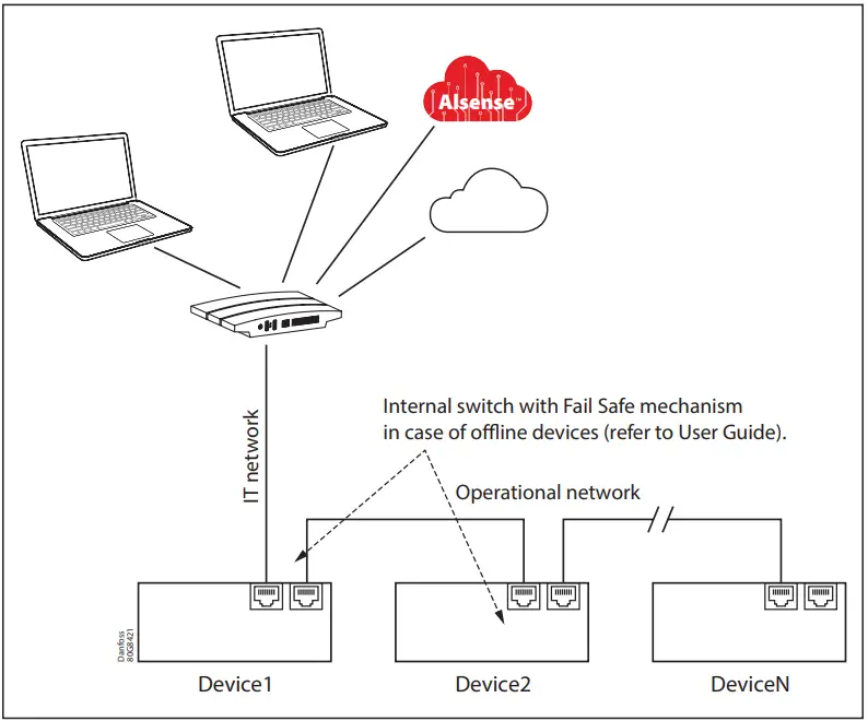 Danfoss-AS-CX06-Programmable-Controller-FIG- (8)
